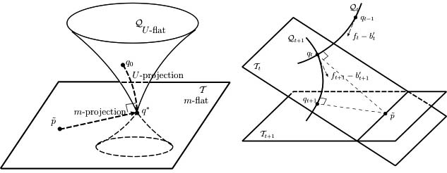 Figure : Information geometry of boosting